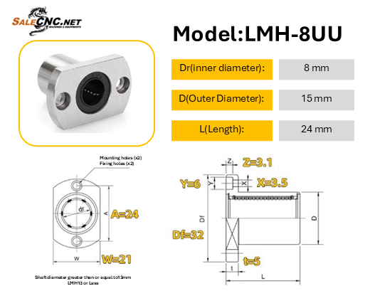 LMH-8UU Liner Bushing
